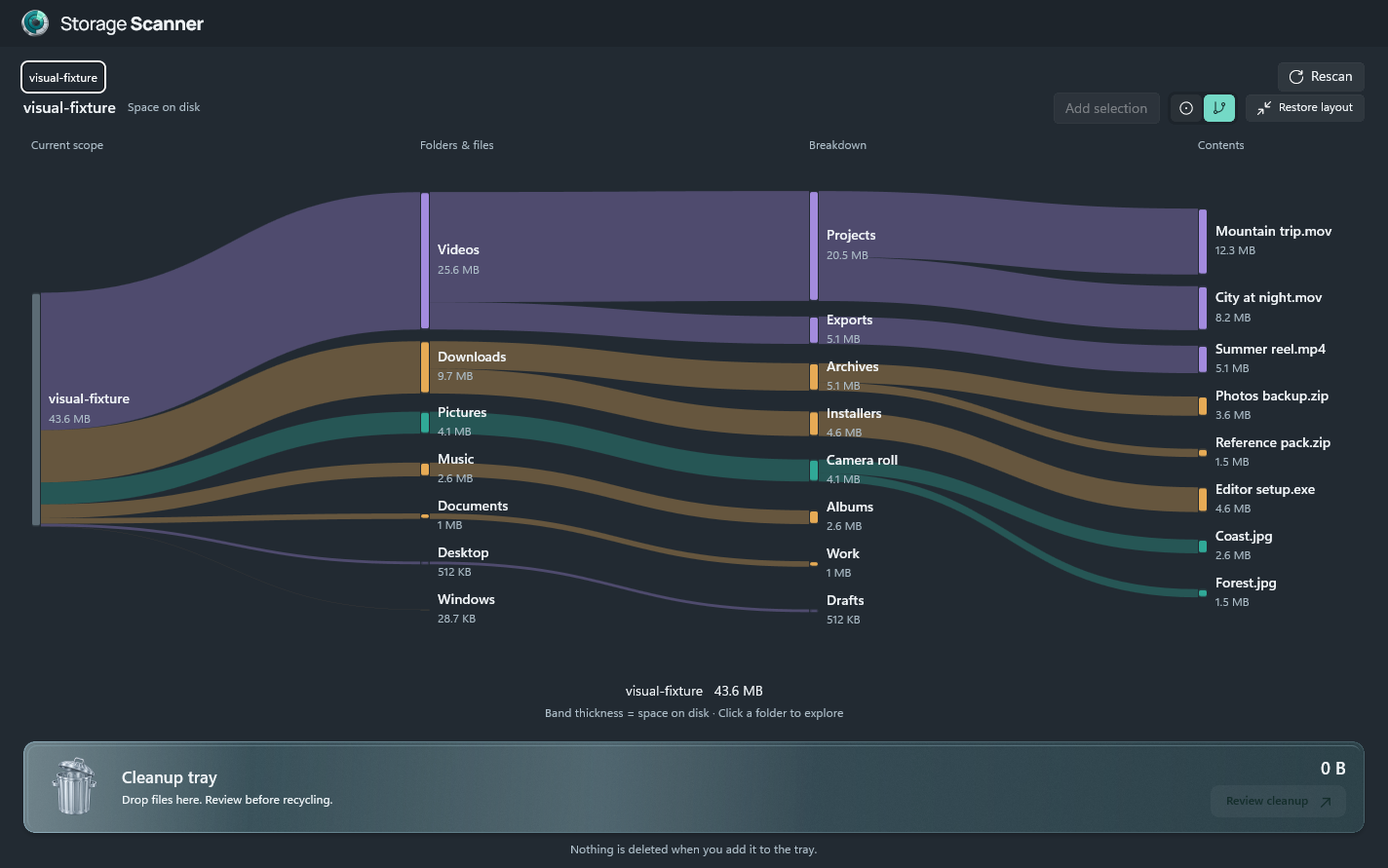 Expanded Sankey diagram showing storage flowing into folders